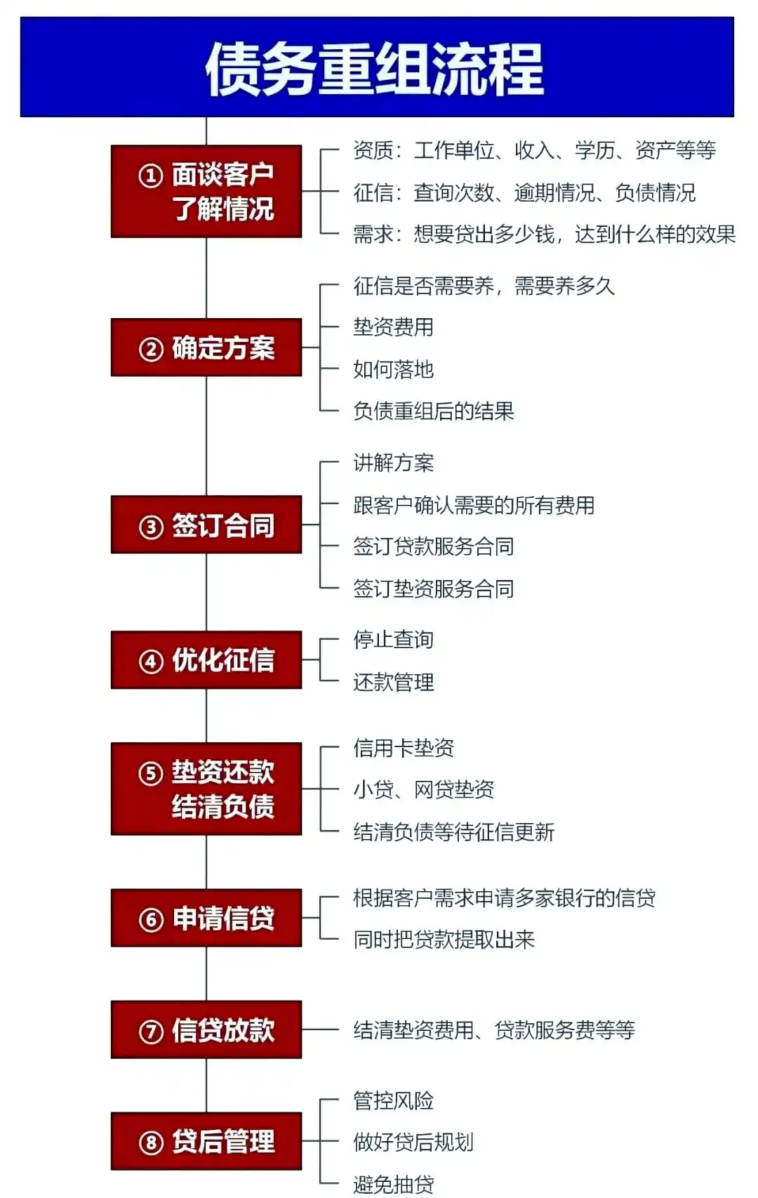 在榆次，中小企业也可以债务重组吗？